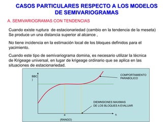 CASOS PARTICULARES RESPECTO A LOS MODELOS
DE SEMIVARIOGRAMAS
A. SEMIVARIOGRAMAS CON TENDENCIAS
Cuando existe ruptura de estacionariedad (cambio en la tendencia de la meseta)
Se produce un una distancia superior al alcance ,
No tiene incidencia en la estimación local de los bloques definidos para el
yacimiento.
Cuando este tipo de semivariograma domina, es necesario utilizar la técnica
de Krigeage universal, en lugar de krigeage ordinario que se aplica en las
situaciones de estacionariedad.
DIEMNSIONES MAXIMAS
DE LOS BLOQUES A EVALUAR
COMPORTAMIENTO
PARABOLICO
BBC
)
(RANGO)
a h
 