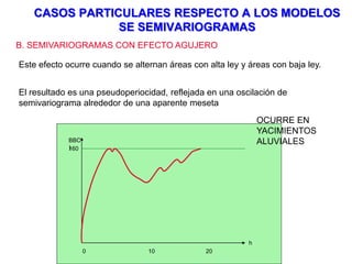 CASOS PARTICULARES RESPECTO A LOS MODELOS
SE SEMIVARIOGRAMAS
B. SEMIVARIOGRAMAS CON EFECTO AGUJERO
Este efecto ocurre cuando se alternan áreas con alta ley y áreas con baja ley.
El resultado es una pseudoperiocidad, reflejada en una oscilación de
semivariograma alrededor de una aparente meseta
BBC
)
h
0 10 20
160
OCURRE EN
YACIMIENTOS
ALUVIALES
 