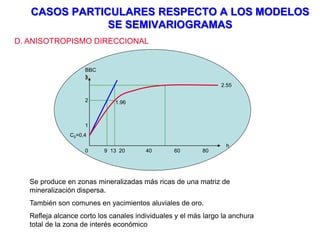CASOS PARTICULARES RESPECTO A LOS MODELOS
SE SEMIVARIOGRAMAS
D. ANISOTROPISMO DIRECCIONAL
BBC
)
h
0
1
2
3
9 13 20 40 60 80
2.55
Se produce en zonas mineralizadas más ricas de una matriz de
mineralización dispersa.
También son comunes en yacimientos aluviales de oro.
Refleja alcance corto los canales individuales y el más largo la anchura
total de la zona de interés económico
1.96
C0=0,4
 