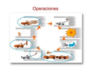 Operaciones
 