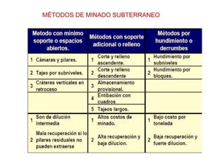 MÉTODOS DE MINADO SUBTERRANEO
 