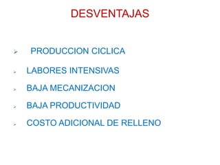 DESVENTAJAS
 PRODUCCION CICLICA
 LABORES INTENSIVAS
 BAJA MECANIZACION
 BAJA PRODUCTIVIDAD
 COSTO ADICIONAL DE RELLENO
 