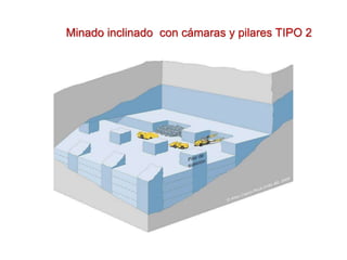 Minado inclinado con cámaras y pilares TIPO 2
 
