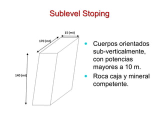 Sublevel Stoping
 Cuerpos orientados
sub-verticalmente,
con potencias
mayores a 10 m.
 Roca caja y mineral
competente.
 