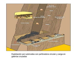 Explotación por subniveles con perforadora circular y carga en
galerías cruzadas
 