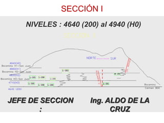 SECCIÓN I
NIVELES : 4640 (200) al 4940 (H0)
JEFE DE SECCION
:
Ing. ALDO DE LA
CRUZ
 
