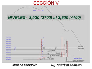 SECCIÓN V
NIVELES: 3,930 (2700) al 3,590 (4100)
JEFE DE SECCION: Ing. GUSTAVO SORIANO
 