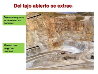 Del tajo abierto se extrae:
Mineral que
luego se
procesa
Desmonte que se
acumula en un
botadero
 