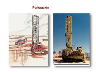 Perforación
 
