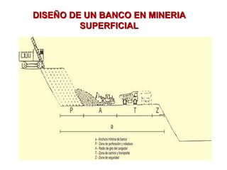 DISEÑO DE UN BANCO EN MINERIA
SUPERFICIAL
 