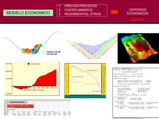 MODELO ECONOMICO
1. PRECIOS PREVISTOS
2. COSTES MINEROS
3. RENDIMIENTOS, OTROS
CRITERIOS
ECONOMICOS
MAXIPIT
 