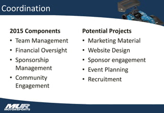 Coordination
2015 Components
• Team Management
• Financial Oversight
• Sponsorship
Management
• Community
Engagement
Potential Projects
• Marketing Material
• Website Design
• Sponsor engagement
• Event Planning
• Recruitment
 