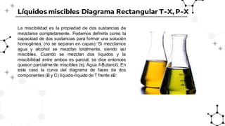 Miscibility Pdf subtema 2 fisico liauidos miscibles 3.2.pdf
