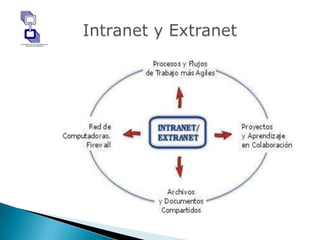 Tokentalk. Es la versión de AppleTalk para redes Tokenring.   Protocolo AppleTalk