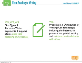 From Reading to Writing                 Join CUE group: R X A Q A W E V




         W.1, W.2, W.3                             W.6
         Text Types &                              Production & Distribution of
         Purposes: Write                           Writing: Use technology,
         arguments & support                       including the Internet, to
         claims using valid                        produce and publish writing
         reasoning and evidence.                   and to interact and collaborate
                                                   with others.




Saturday, March 16, 13
 