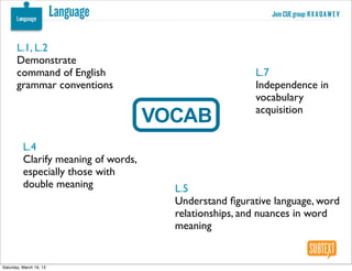 Language                           Join CUE group: R X A Q A W E V



       L.1, L.2
       Demonstrate
       command of English                                L.7
       grammar conventions                               Independence in
                                                         vocabulary
                                                         acquisition
                                      VOCAB
          L.4
          Clarify meaning of words,
          especially those with
          double meaning                L.5
                                        Understand ﬁgurative language, word
                                        relationships, and nuances in word
                                        meaning


Saturday, March 16, 13
 