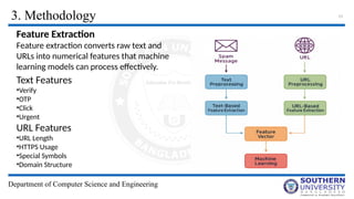 CyberSense: Mobile App for Real-Time Phishing Detection and ...