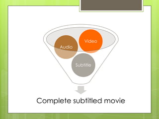 Complete subtitled movie
Subtitle
Audio
Video
 