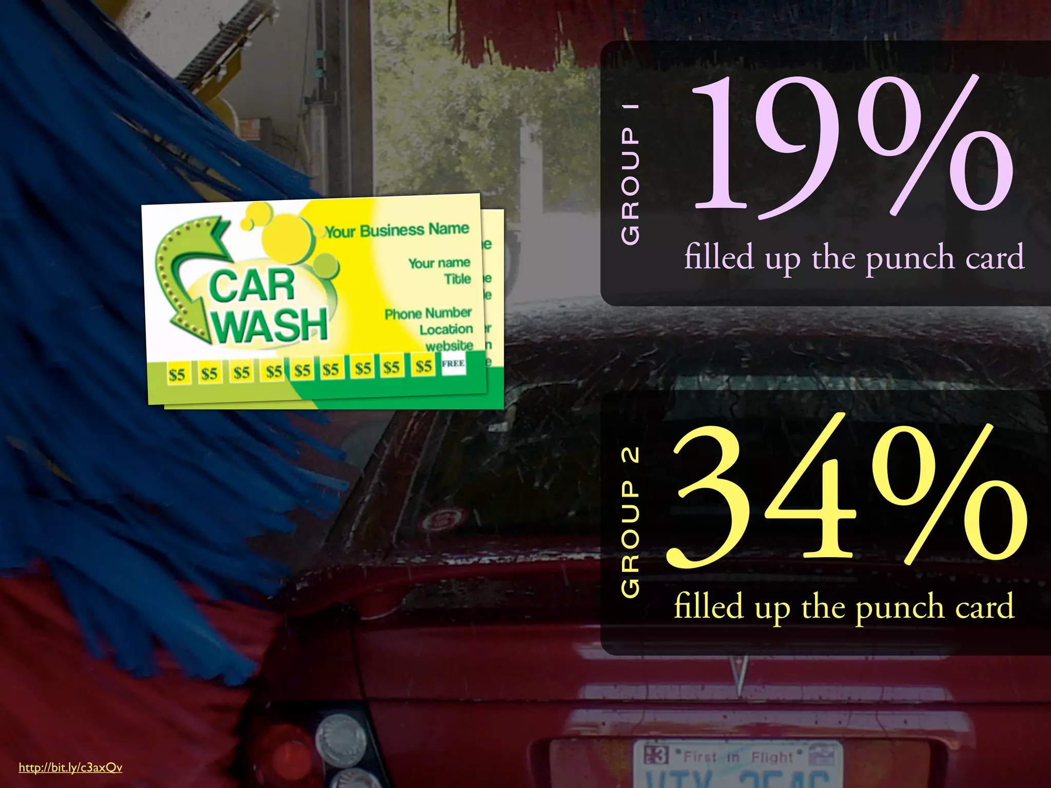 19%

                       GROUP 1
                                 ﬁlled up the punch card




                       GROUP 2
                                 34%
                                 ﬁlled up the punch card



http://bit.ly/c3axQv
 