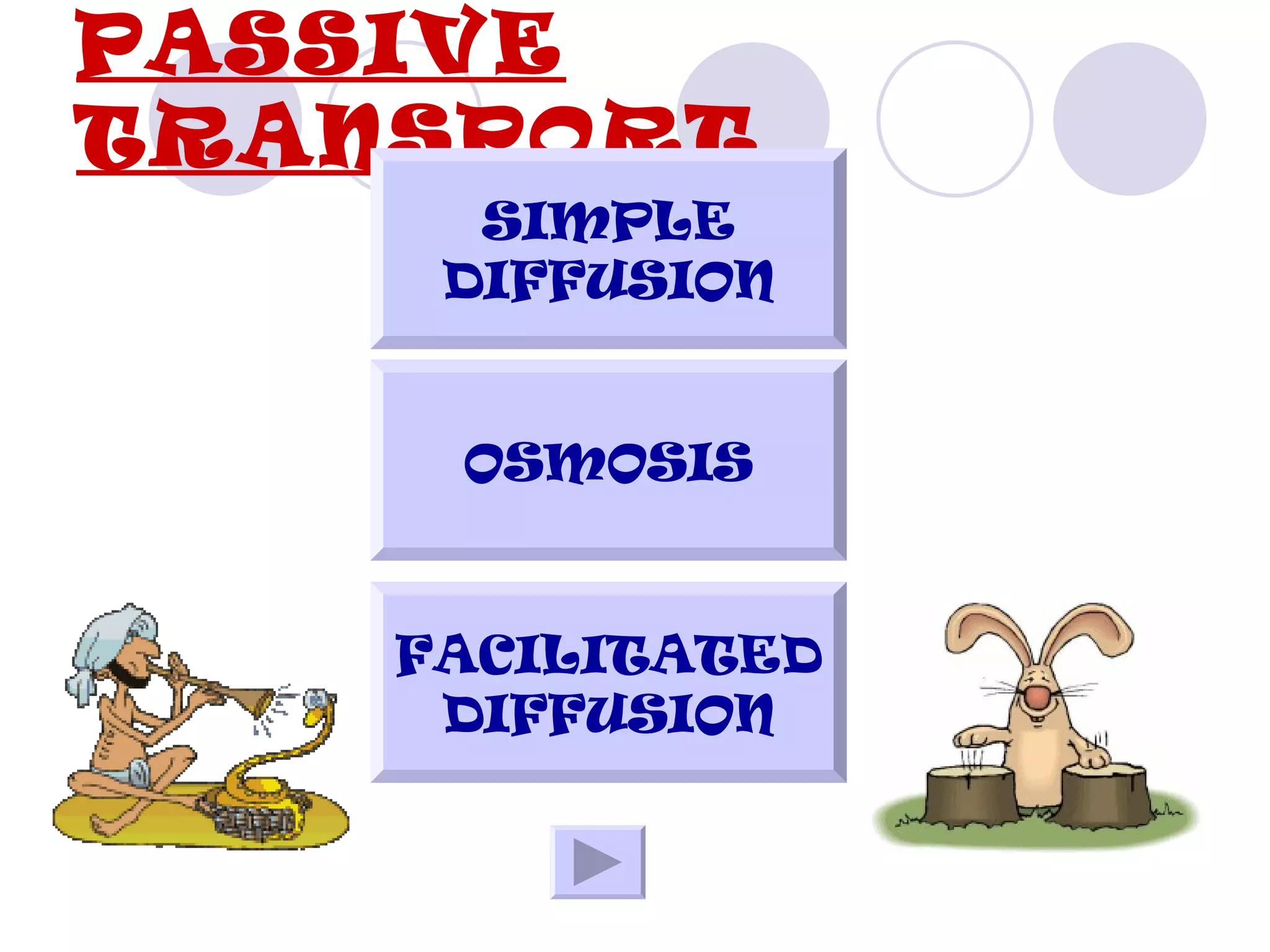 PASSIVE
TRANSPORT
      SIMPLE
     DIFFUSION


     OSMOSIS


    FACILITATED
     DIFFUSION
 
