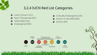 3.2.4 ​
IUCN Red List Categories.
● Least Concern (LC)
● Near Threatened (NT)
● Vulnerable (VU)
● Endangered (EN)
● Critically Endangered (CR)
● Extinct in the Wild (EW)
● Extinct (EX)
 