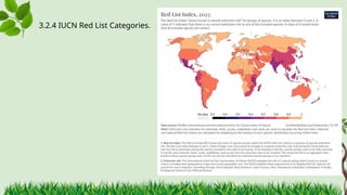 3.2.4 ​
IUCN Red List Categories.
 