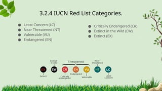 3.2.4 ​
IUCN Red List Categories.
● Least Concern (LC)
● Near Threatened (NT)
● Vulnerable (VU)
● Endangered (EN)
● Critically Endangered (CR)
● Extinct in the Wild (EW)
● Extinct (EX)
 