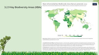 3.2.9 ​
Key Biodiversity Areas (KBAs)
 