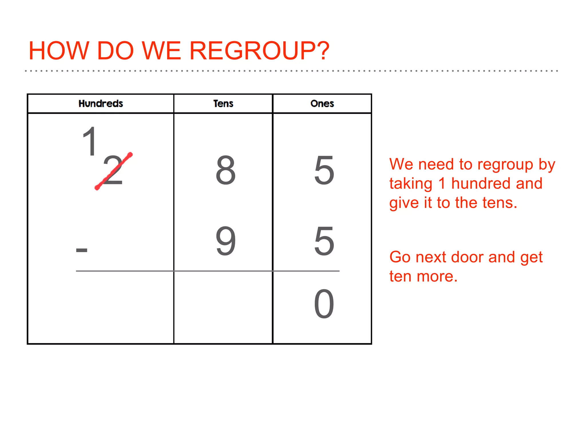 HOW DO WE REGROUP?
8 5
5-
We need to regroup by
taking 1 hundred and
give it to the tens.
Go next door and get
ten more.
2
9
0
1
 