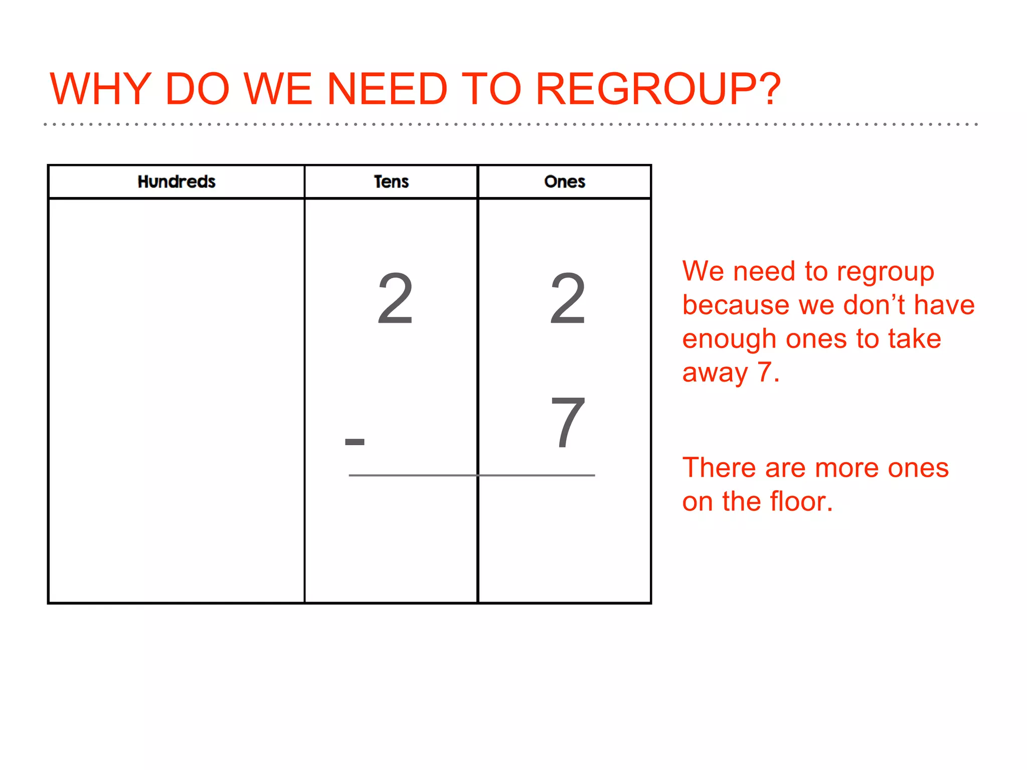 WHY DO WE NEED TO REGROUP?
2 2
7-
We need to regroup
because we don’t have
enough ones to take
away 7.
There are more ones
on the floor.
 