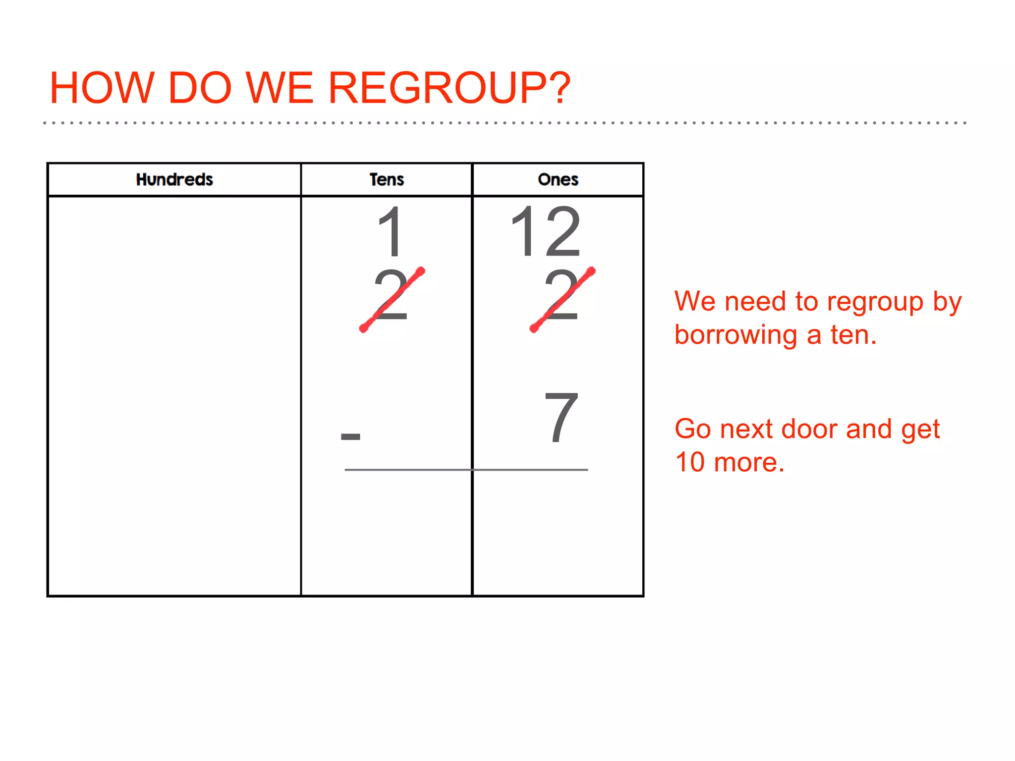 HOW DO WE REGROUP?
2 2
7-
We need to regroup by
borrowing a ten.
Go next door and get
10 more.
1 12
 