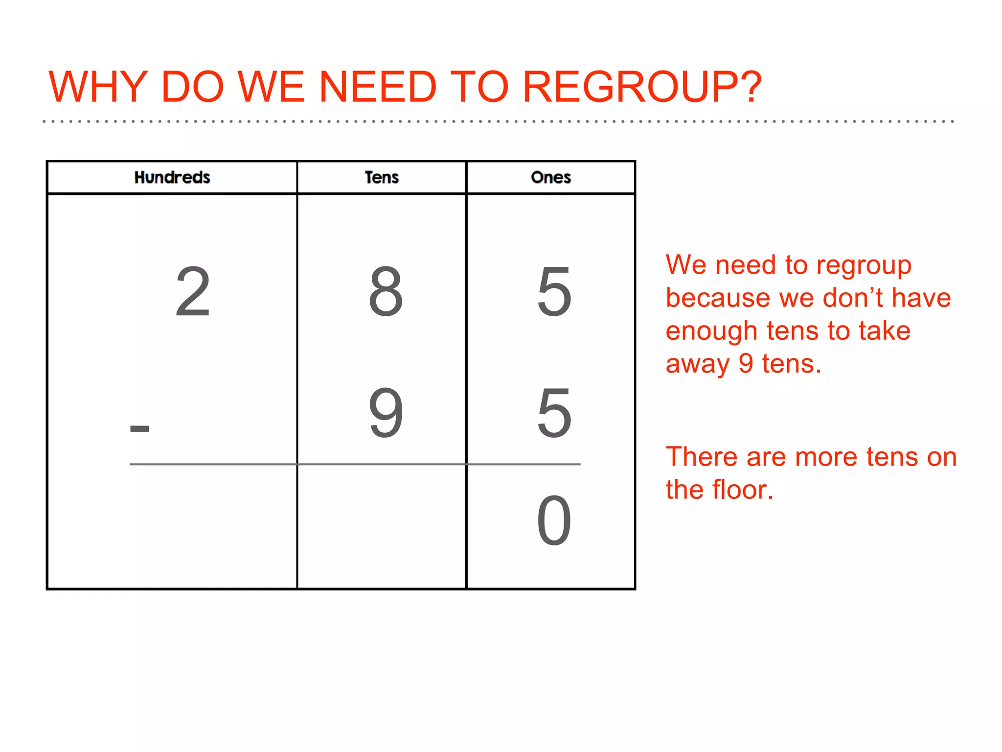 WHY DO WE NEED TO REGROUP?
8 5
5-
We need to regroup
because we don’t have
enough tens to take
away 9 tens.
There are more tens on
the floor.
2
9
0
 