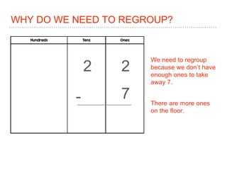 WHY DO WE NEED TO REGROUP?
2 2
7-
We need to regroup
because we don’t have
enough ones to take
away 7.
There are more ones
on the floor.
 