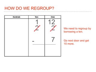 HOW DO WE REGROUP?
2 2
7-
We need to regroup by
borrowing a ten.
Go next door and get
10 more.
1 12
 
