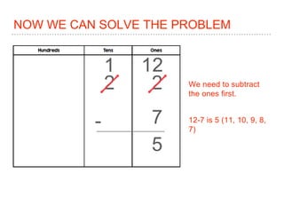 NOW WE CAN SOLVE THE PROBLEM
2 2
7-
We need to subtract
the ones first.
12-7 is 5 (11, 10, 9, 8,
7)
1 12
5
 