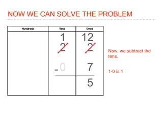 NOW WE CAN SOLVE THE PROBLEM
2 2
7-
Now, we subtract the
tens.
1-0 is 1
1 12
5
 