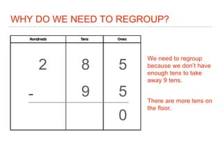 WHY DO WE NEED TO REGROUP?
8 5
5-
We need to regroup
because we don’t have
enough tens to take
away 9 tens.
There are more tens on
the floor.
2
9
0
 