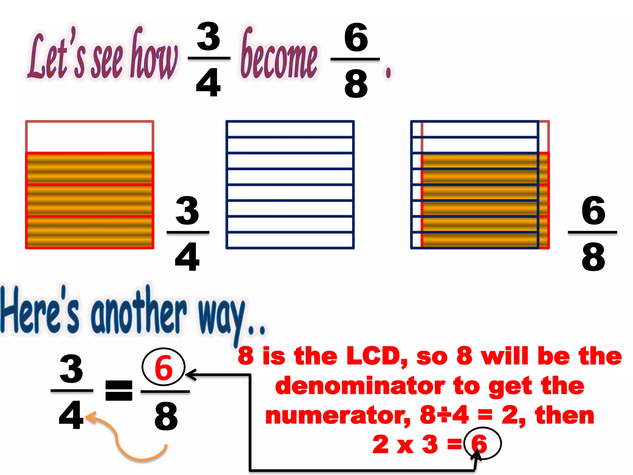 6
8
3
4
3
4
6
8
8
3
4
=
8 is the LCD, so 8 will be the
denominator to get the
numerator, 8÷4 = 2, then
2 x 3 = 6
6