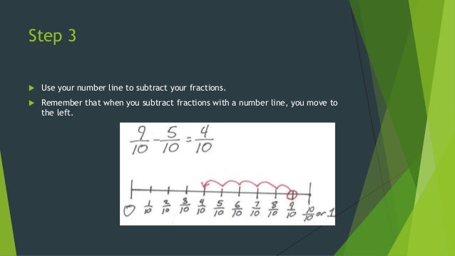 Subtracting fractions using a number line