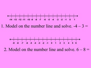 -14 -13 -12 -11 -10 -9       -8    -7    -6    -5   -4       -3       -2       -1       0       1


1. Model on the number line and solve. -4 – 3 =


       -9   -8   -7   -6   -5   -4    -3    -2    -1    0    1        2        3        4       5       6


 2. Model on the number line and solve. 6 – 8 =
 