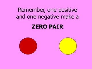 Remember, one positive
and one negative make a
     ZERO PAIR
 