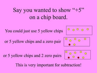 Say you wanted to show “+5”
           on a chip board.

 You could just use 5 yellow chips

or 5 yellow chips and a zero pair


or 5 yellow chips and 2 zero pairs

       This is very important for subtraction!
 