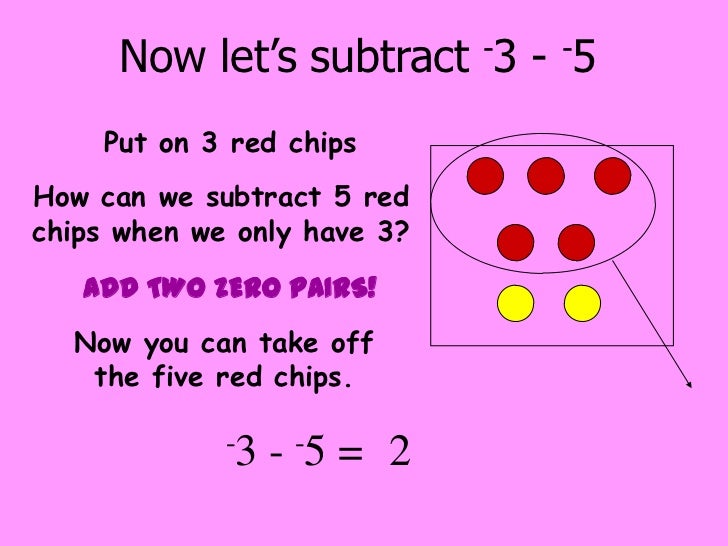 Subtracting Integers