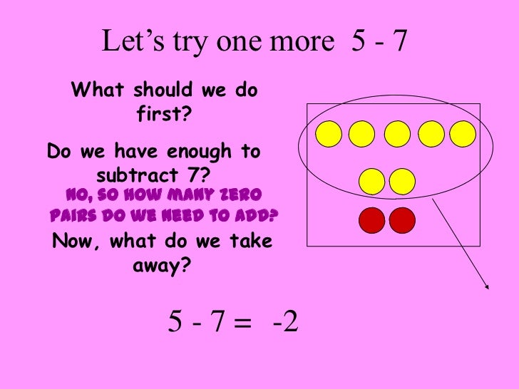 Subtracting Integers