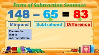 Subtracting without regroupingbbyufy.pptx