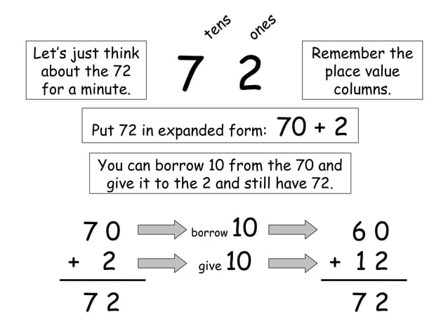subtracting-with-regrouping-ppt