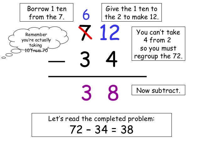 Subtracting with regrouping ppt