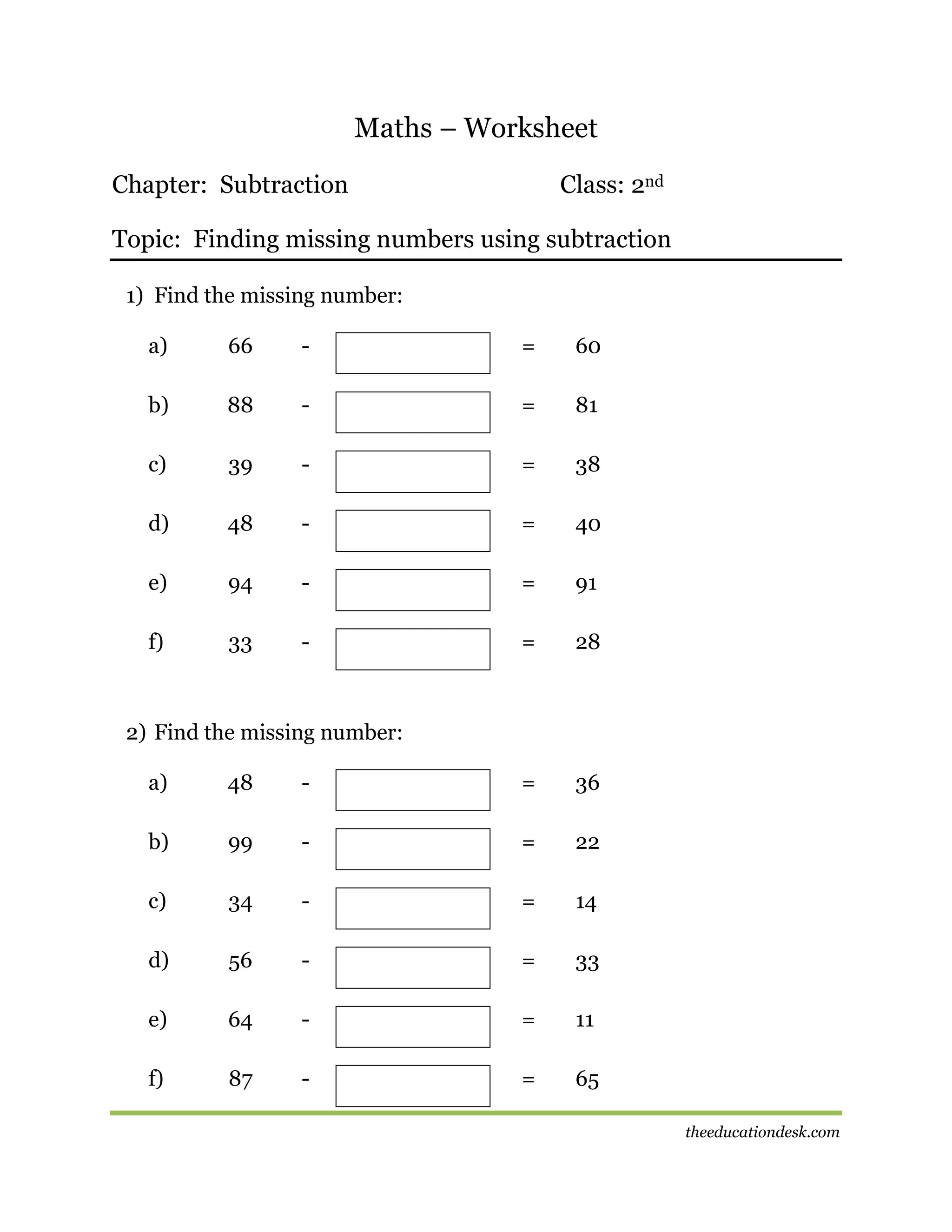 Maths – Worksheet
Chapter: Subtraction

Class: 2nd

Topic: Finding missing numbers using subtraction
1) Find the missing number:
a)

66

-

=

60

b)

88

-

=

81

c)

39

-

=

38

d)

48

-

=

40

e)

94

-

=

91

f)

33

-

=

28

2) Find the missing number:
a)

48

-

=

36

b)

99

-

=

22

c)

34

-

=

14

d)

56

-

=

33

e)

64

-

=

11

f)

87

-

=

65
theeducationdesk.com

 