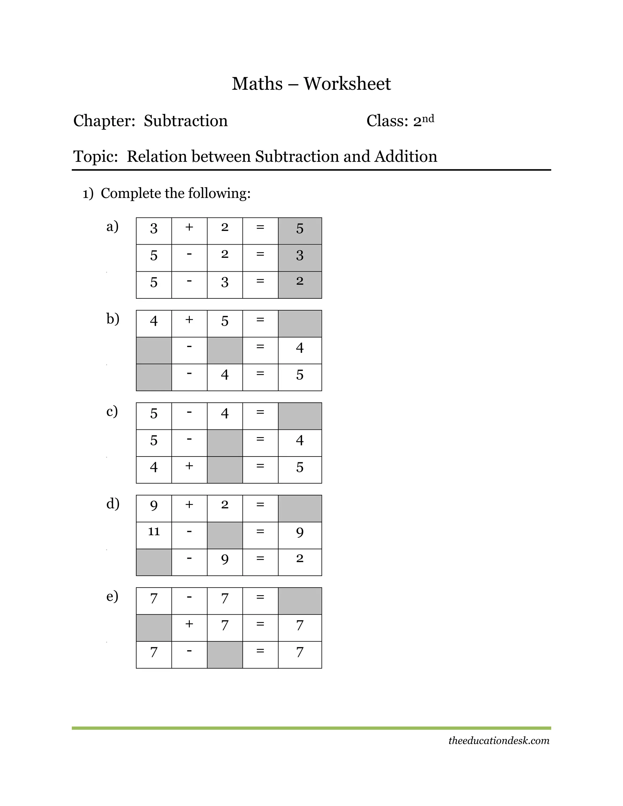 Maths – Worksheet
Chapter: Subtraction

Class: 2nd

Topic: Relation between Subtraction and Addition
1) Complete the following:
a)

3

+

2

=

5

5

-

2

=

3

[[

5

-

3

=

2

b)

4

+

5

=

-

=

4
5

-

4

=

5

-

4

=

5

-

=

4

[[

4

+

=

5

d)

9

+

11

-

[[

c)

2

=
=

9
2

-

e)

[[

7

7

9

=

-

7

=

+

[[

7

=

7

=

7

-

theeducationdesk.com

 