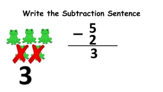 Write the Subtraction Sentence
5
2
3
3
 